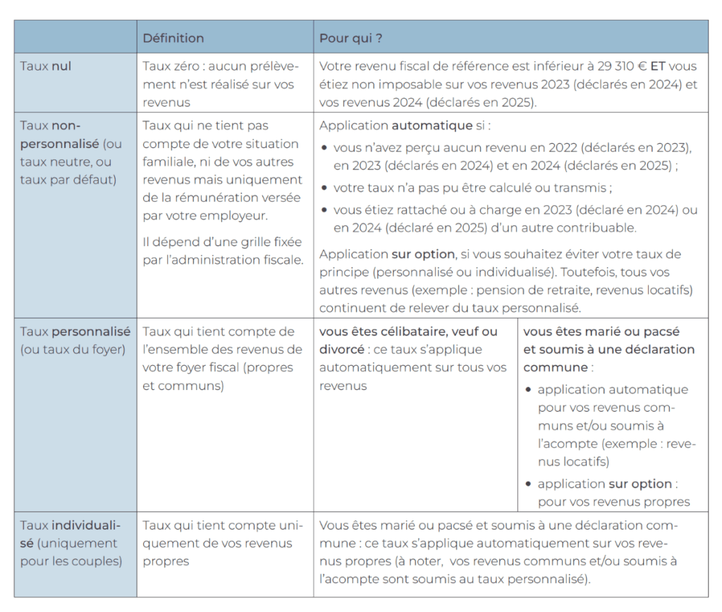 tableau pour bien comprendre les différents taux de prélèvement à la source
