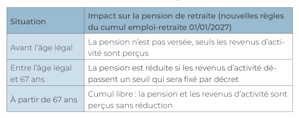 Refonte 2026 du cumul emploi-retraite